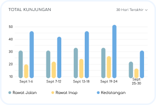 Grafik peningkatan efisiensi